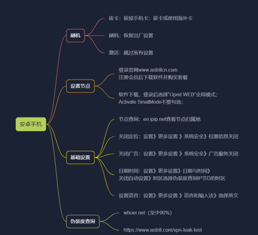 图片[12]-纯干货  号称史上最全TikTok流量变现实操手册，南帆3万字 拆解 Tik Tok流量变现-知赚网