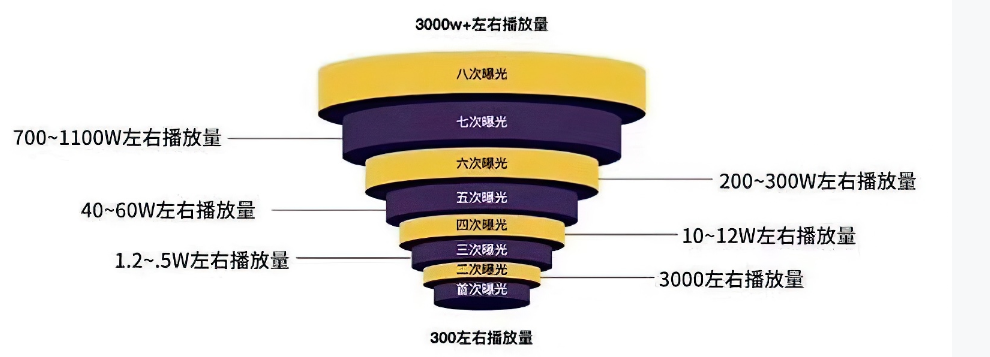 图片[6]-纯干货  号称史上最全TikTok流量变现实操手册，南帆3万字 拆解 Tik Tok流量变现-知赚网