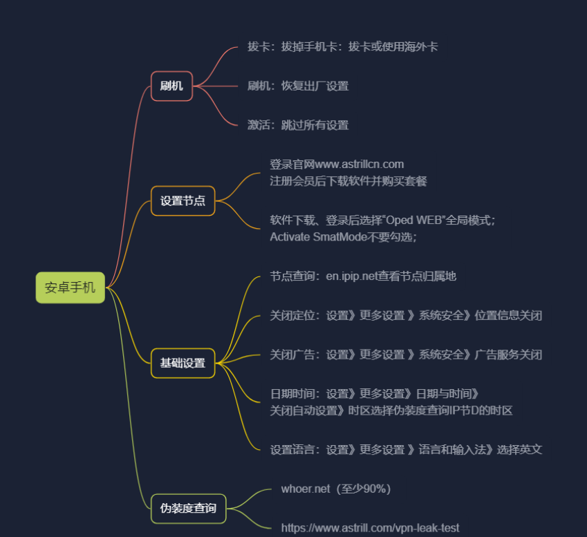 图片[26]-纯干货  号称史上最全TikTok流量变现实操手册，南帆3万字 拆解 Tik Tok流量变现-知赚网