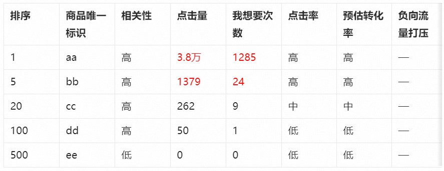 图片[10]-闲鱼卖家攻略：流量来源、曝光构成及排名机制深度解析，全套实战案例讲解-知赚网