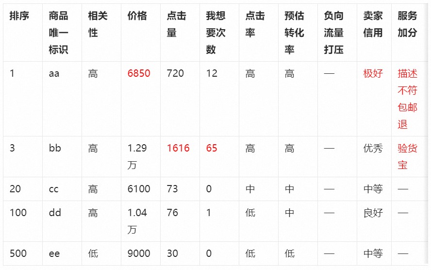 图片[12]-闲鱼卖家攻略：流量来源、曝光构成及排名机制深度解析，全套实战案例讲解-知赚网