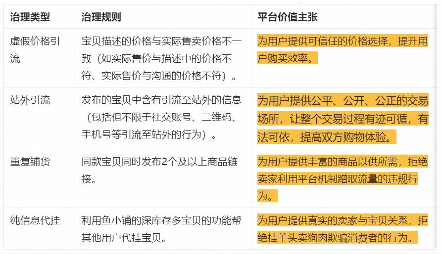 图片[20]-闲鱼卖家攻略：流量来源、曝光构成及排名机制深度解析，全套实战案例讲解-知赚网