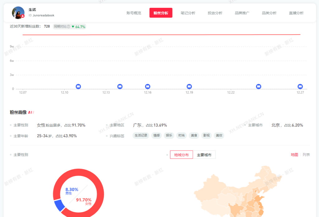 图片[7]-风口高需求赛道：全方位拆解怎么在小红书做一个心灵账号，高客单价 附带全套案例拆解+运营技巧（小红书赛道分析）-知赚网