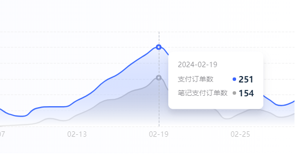 图片[17]-拆解小红书蓝海小众项目｜IOS记账快捷指令 简单易上手，全盘实操干货，小白从0到1做小红书赛道 5000字长文干货-知赚网