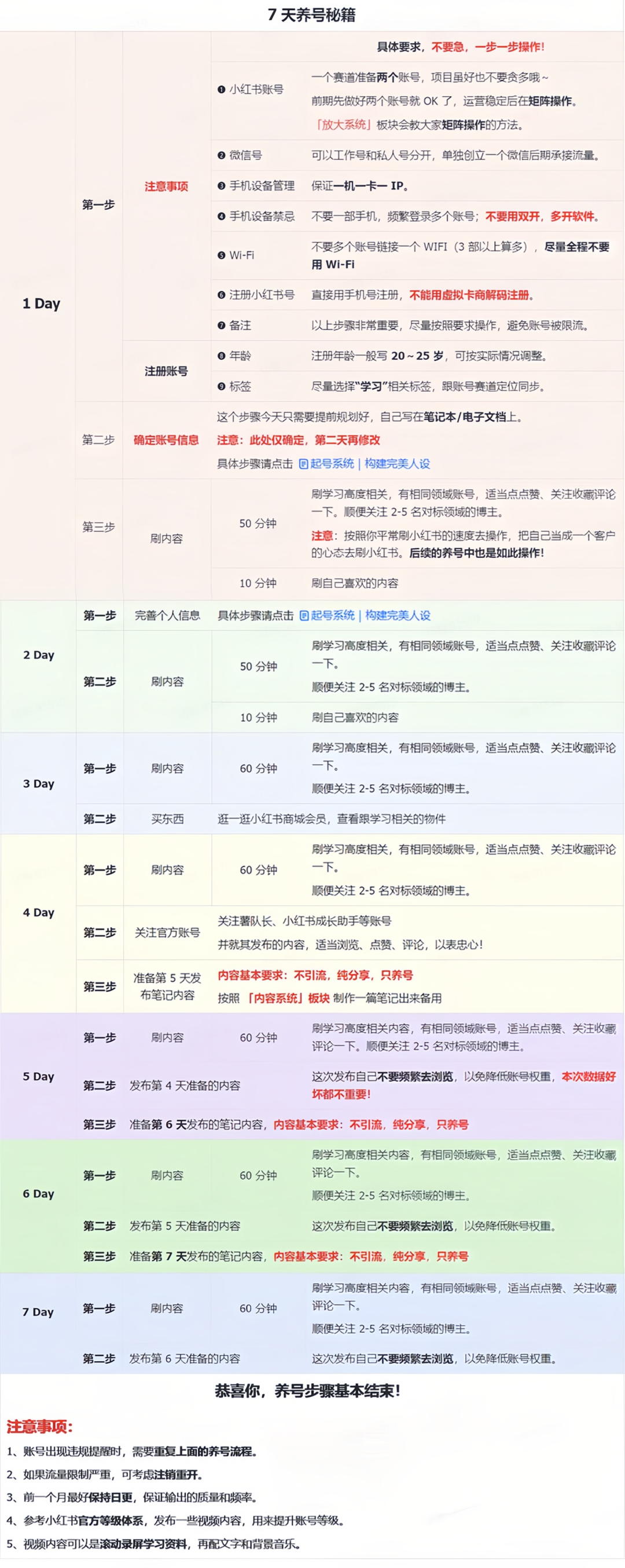 小红书冷门暴力虚拟项目，日语学习资料和教程，2024冷门赛道-知赚网