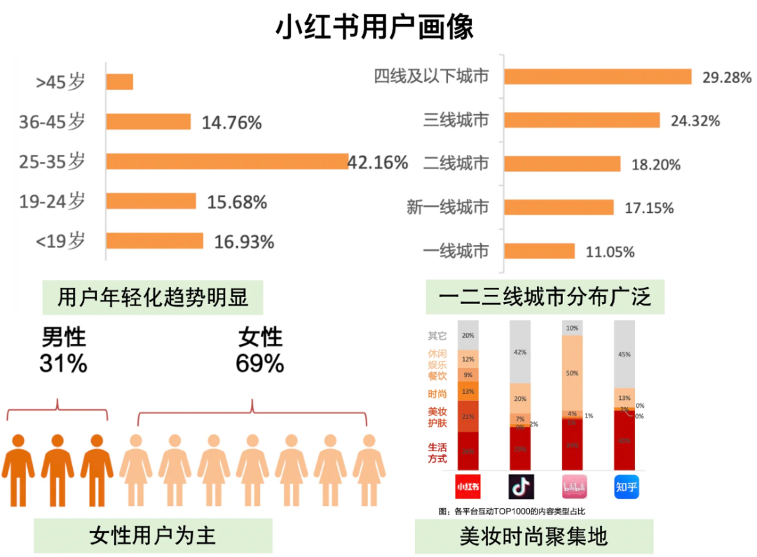 图片[2]-小红书冷门暴力虚拟项目，日语学习资料和教程，2024冷门赛道-知赚网