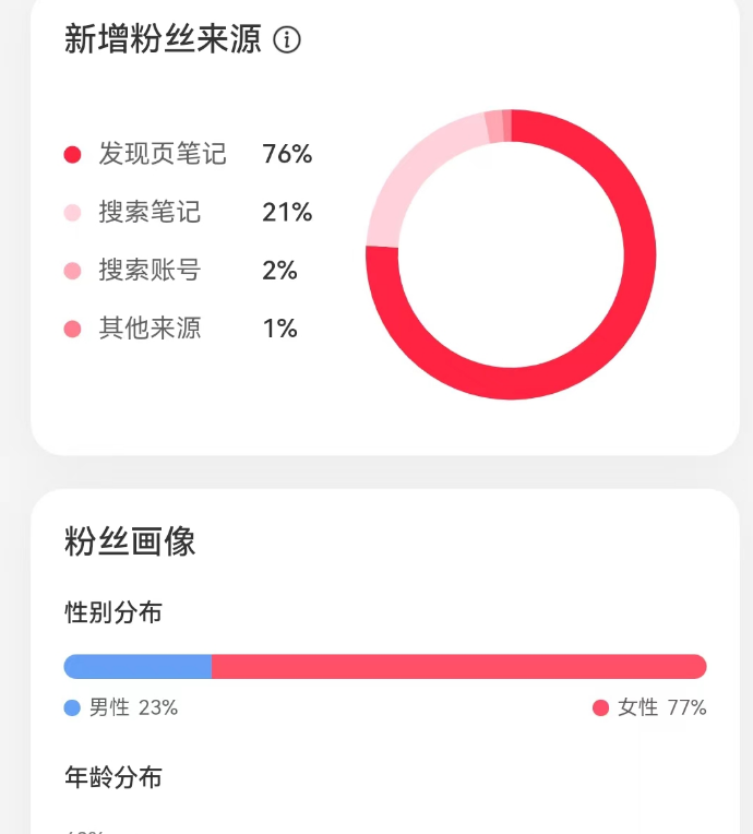 图片[1]-拆解小红书AI英语短文赛道，高单价19.9-39.9变现，实操玩法一条龙分享给你-知赚网