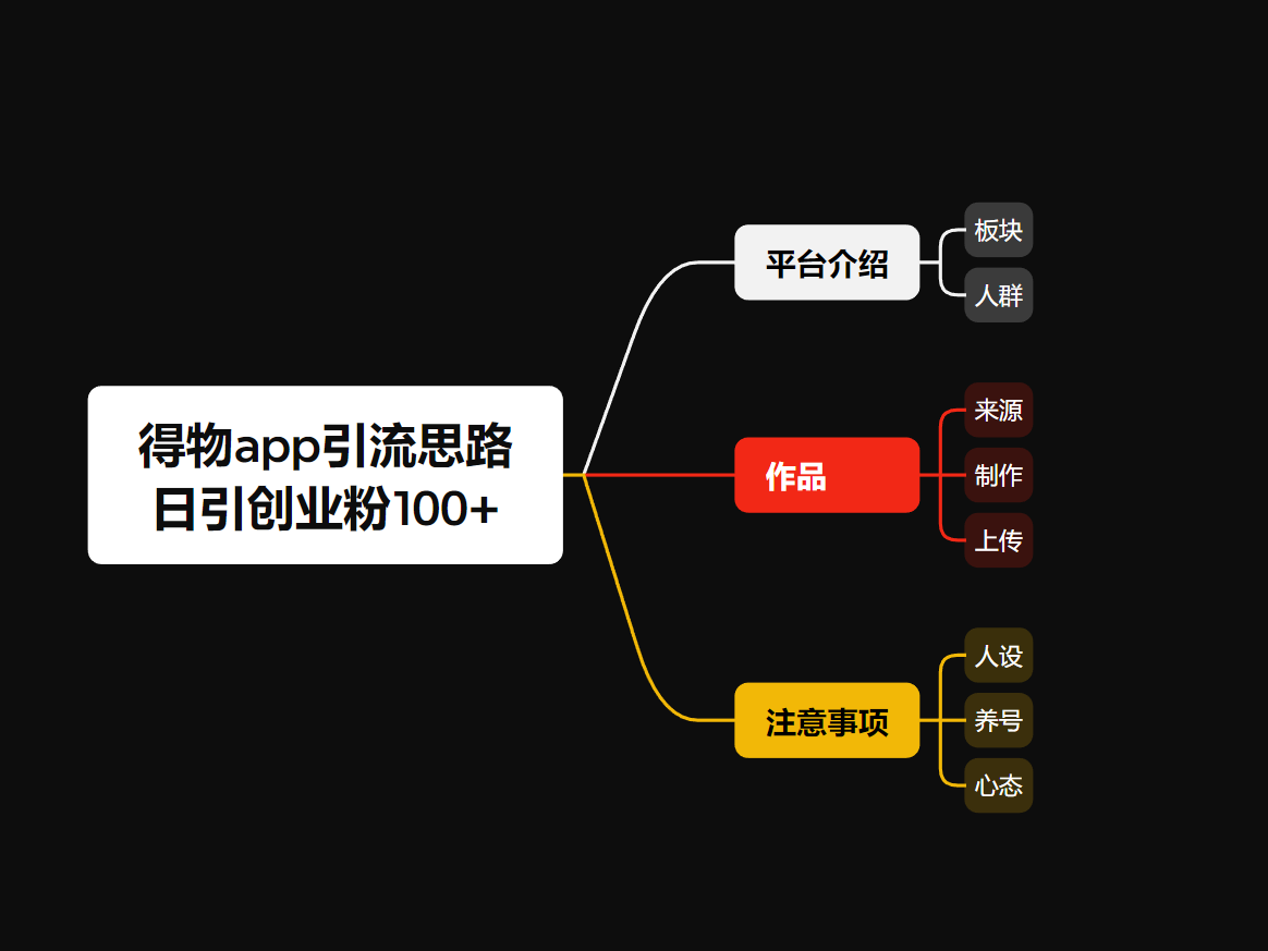 冷门引流平台，纯搬运日引100+高质量年轻创业粉！-知赚网