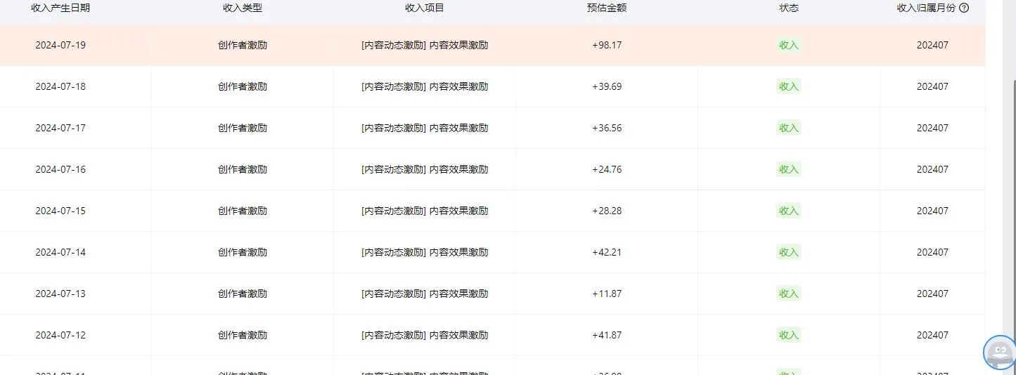 图片[2]-淘宝视频分成计划，3分钟1条视频，有手就行 保姆级玩法-知赚网