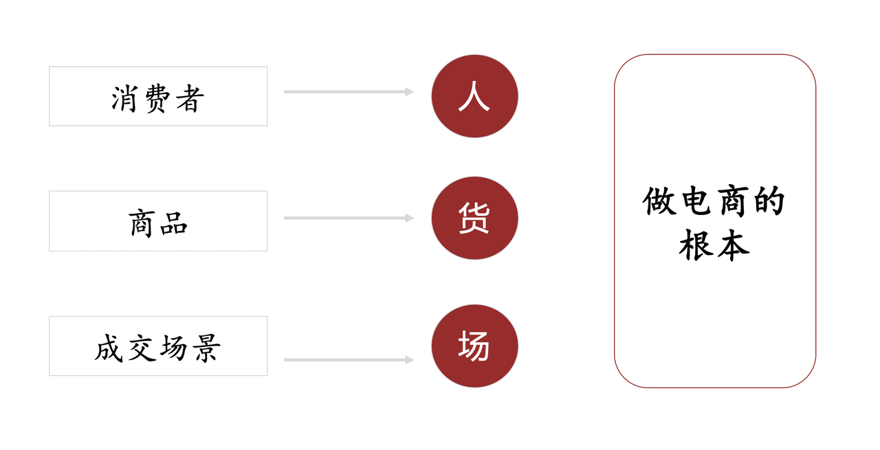 【2024.10.12更新】小红书电商项目训练营：从选品到出单 全套项目课程+实操经历复盘-知赚网