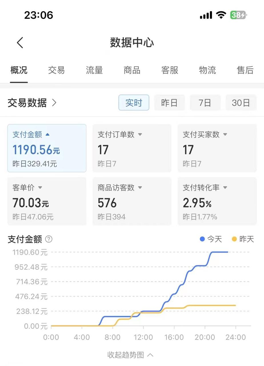 图片[1]-【2024.9.4更新】拼多多虚拟电商项目，自动化无人成交，单店月入3000，适合批量放大-知赚网