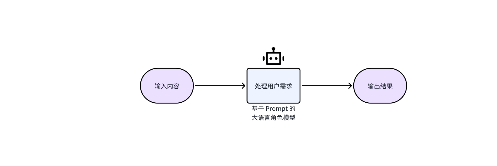 图片[1]-Ai扣子coze自动化工作流，系统化实战技术分享-知赚网