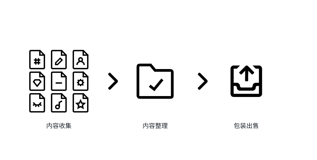 “3个月赚了 8W+” 的付费知识库项目 3500字 干货分享-知赚网