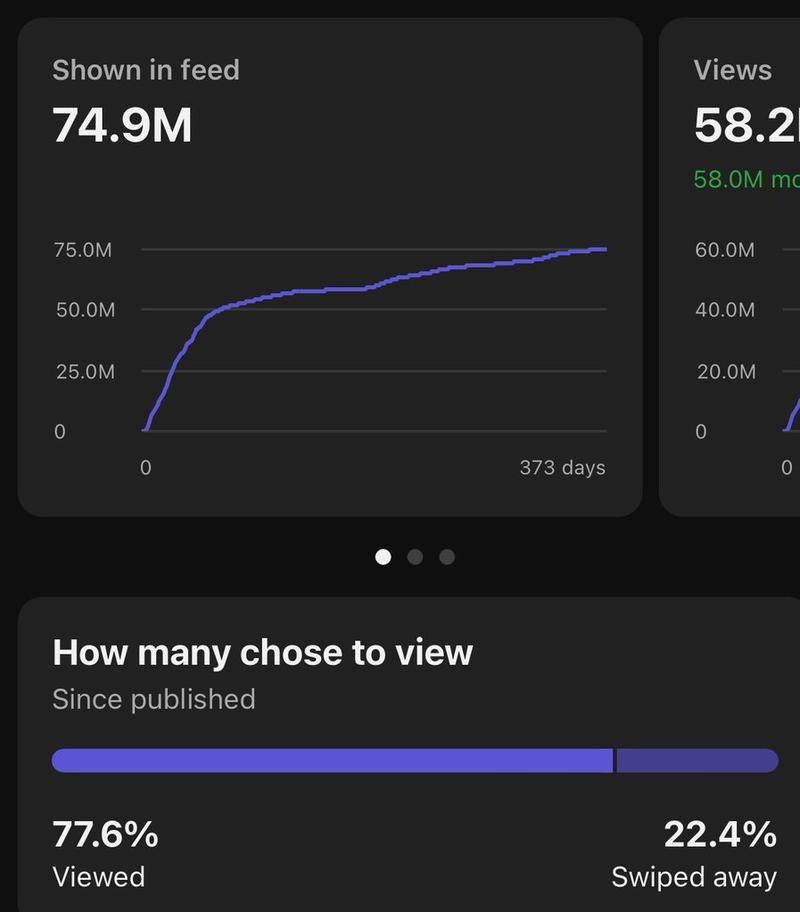 YouTube shorts 项目实操分享 实操 16 天，视频播放120 万+  从 0 到 1经验分享-知赚网