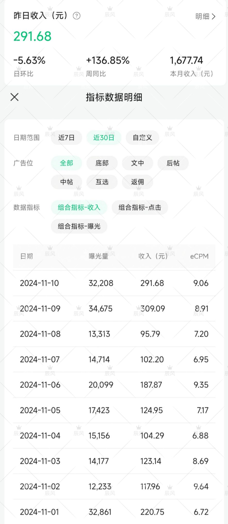 图片[2]-小绿书项目，从流量主到带货，内测变现3-5万的经验复盘-知赚网